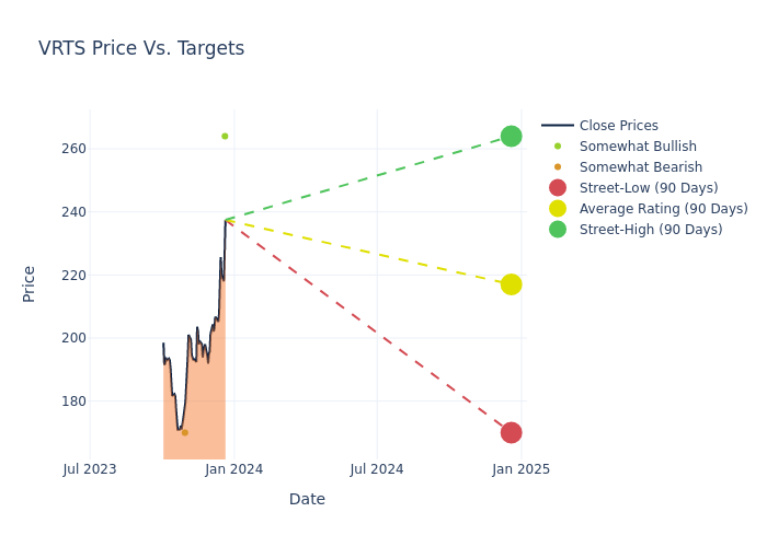 price target chart