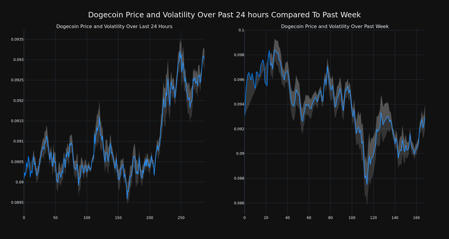 price_chart