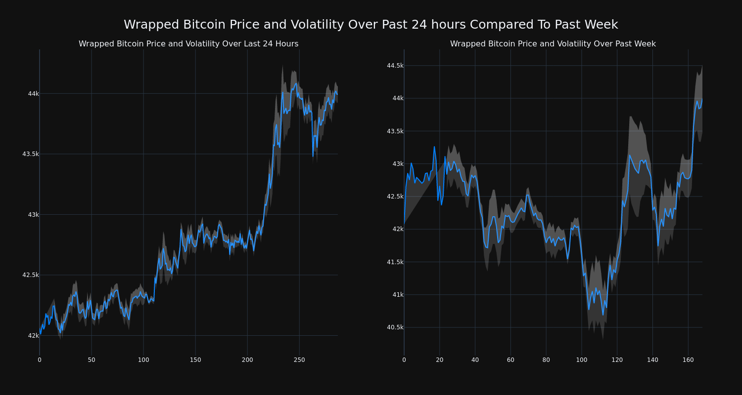 price_chart