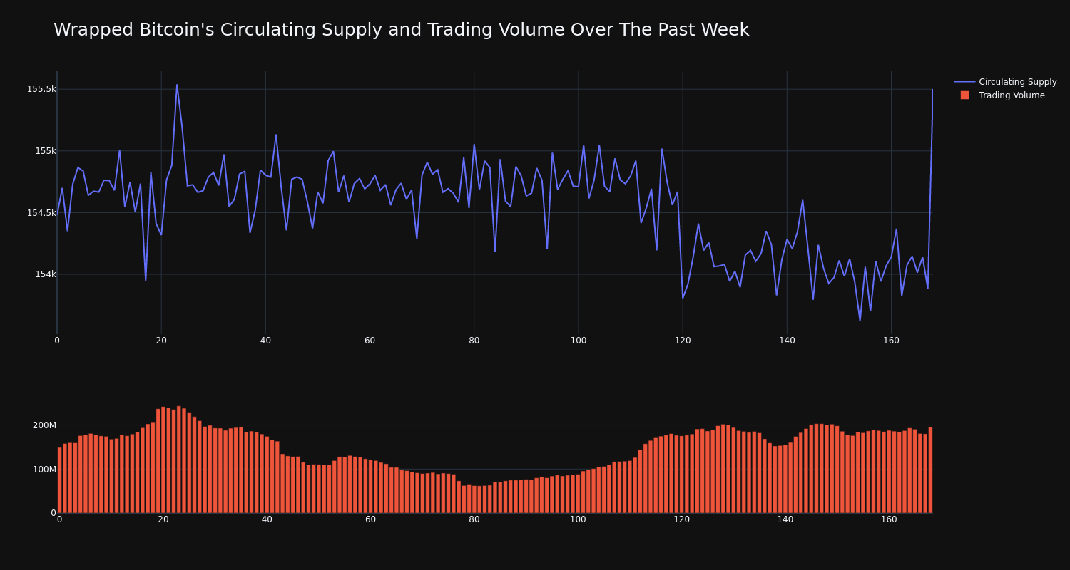 supply_and_vol