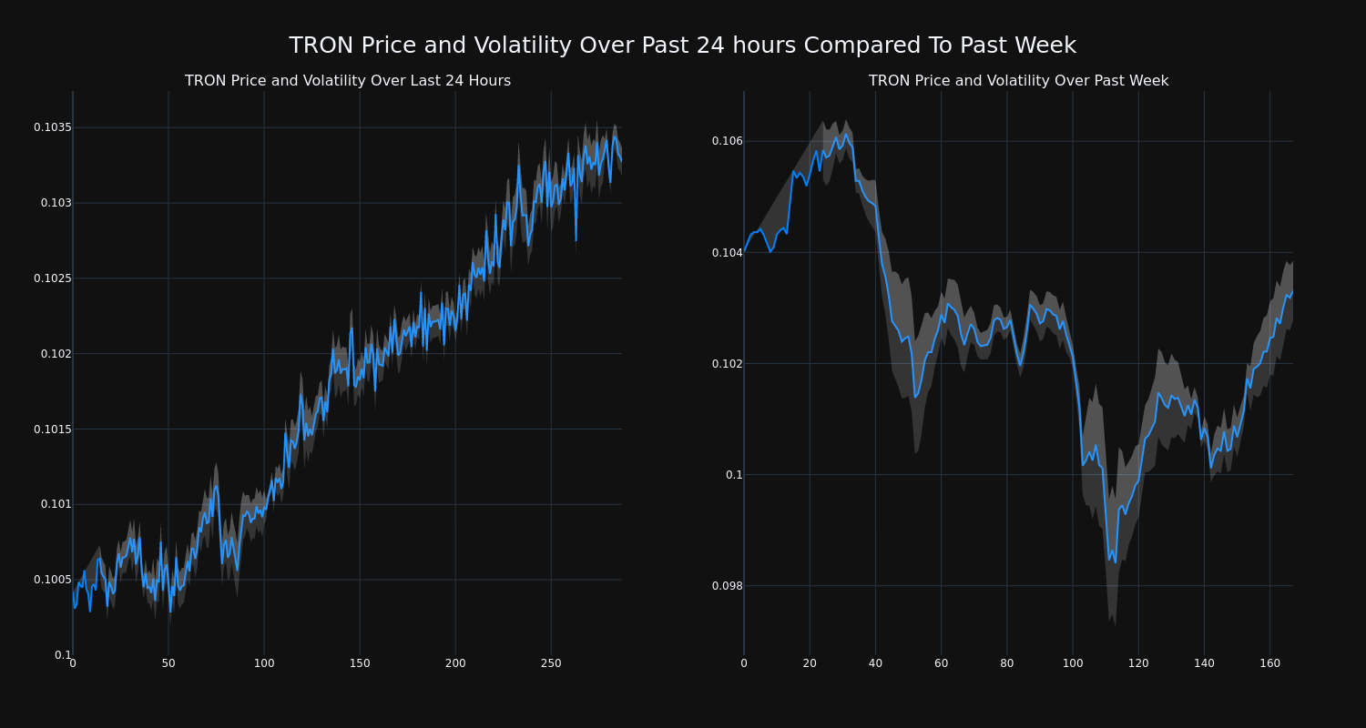 price_chart