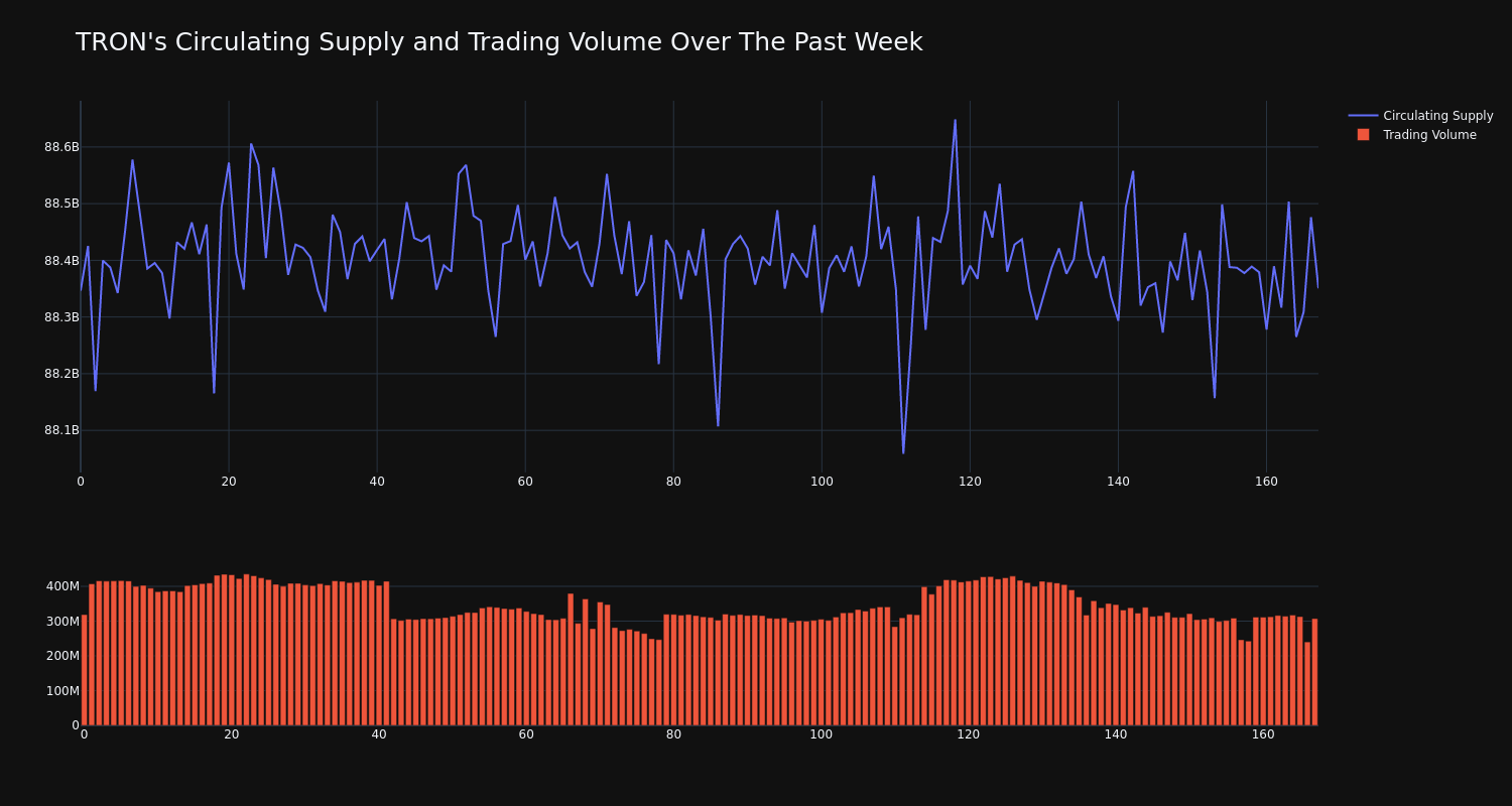 supply_and_vol