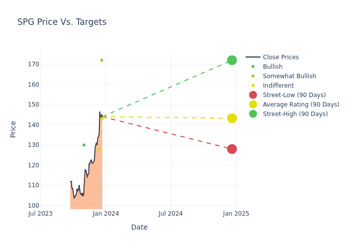 price target chart