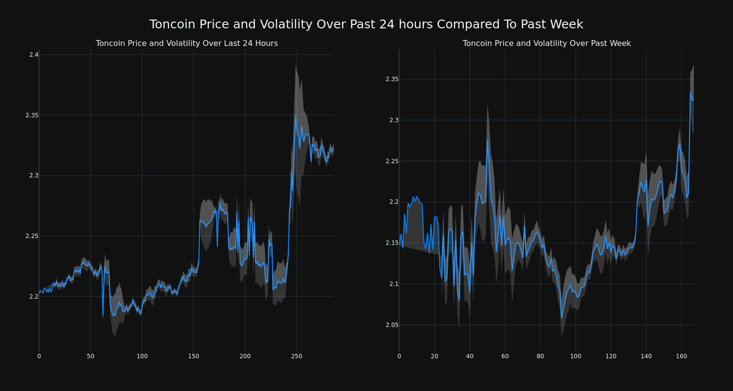 price_chart