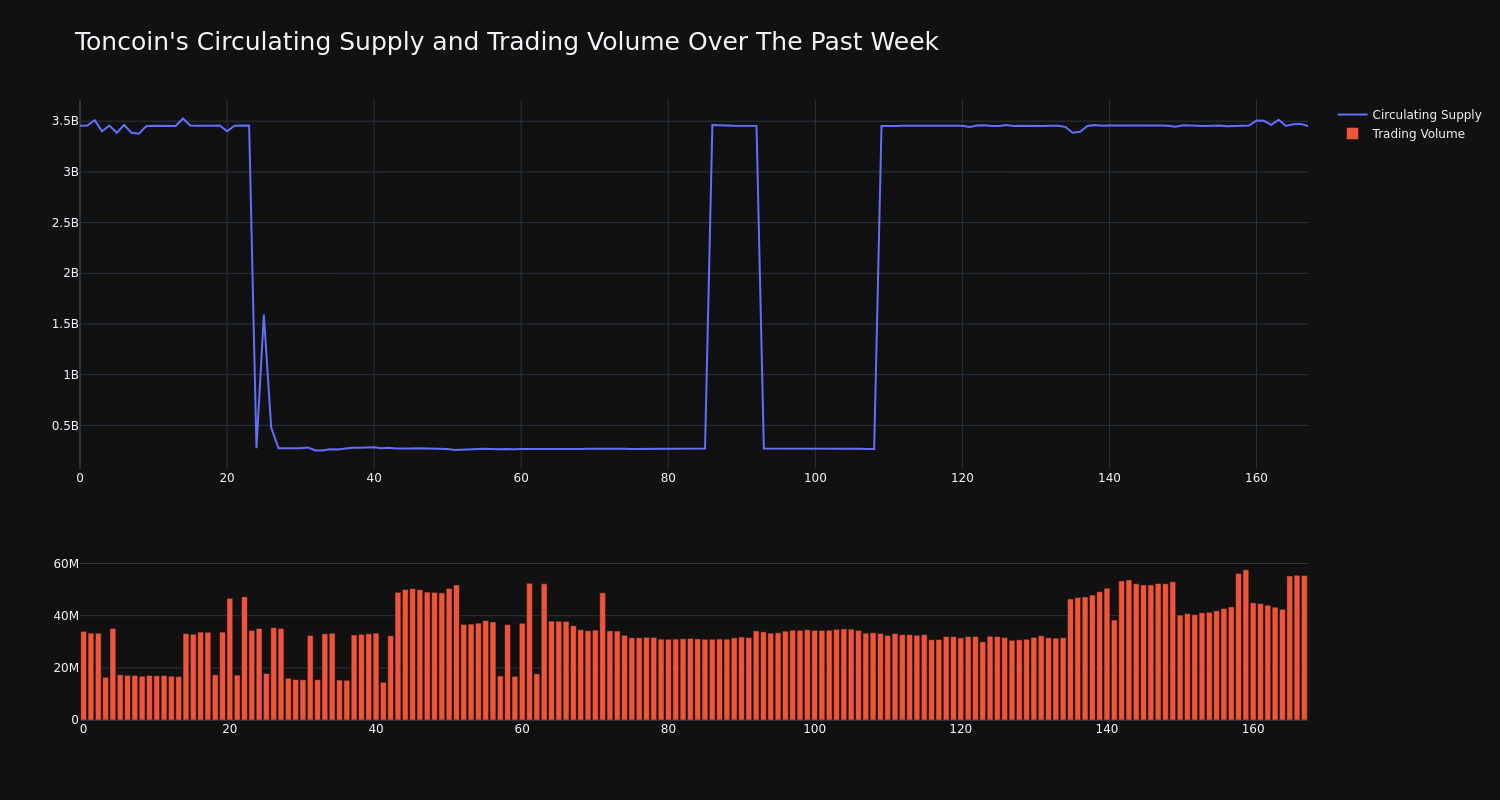 supply_and_vol