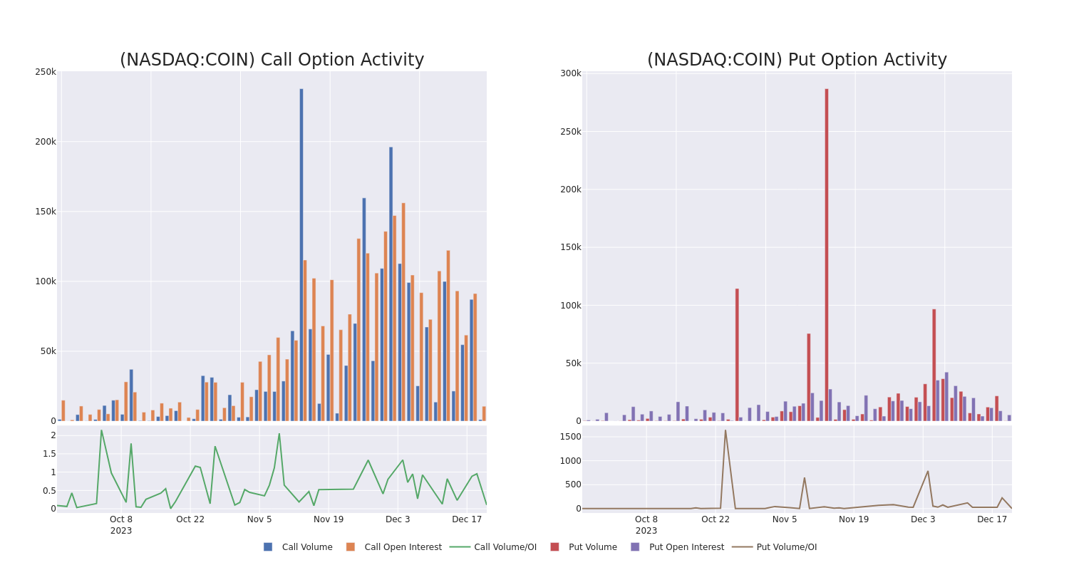 Options Call Chart