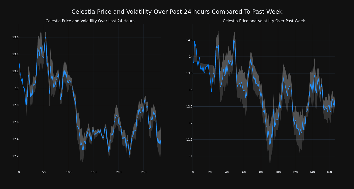 price_chart