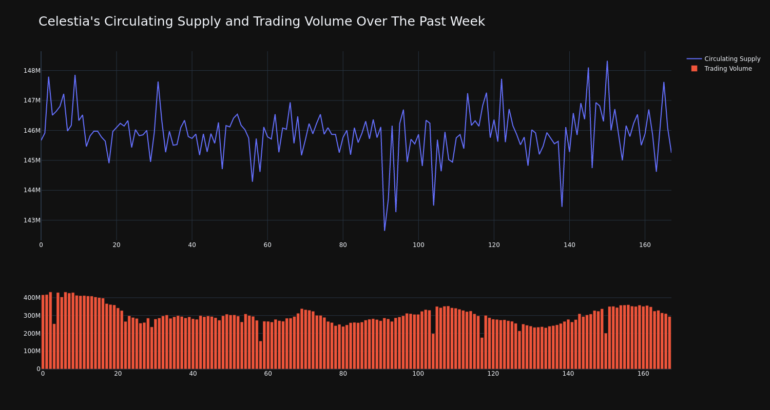 supply_and_vol