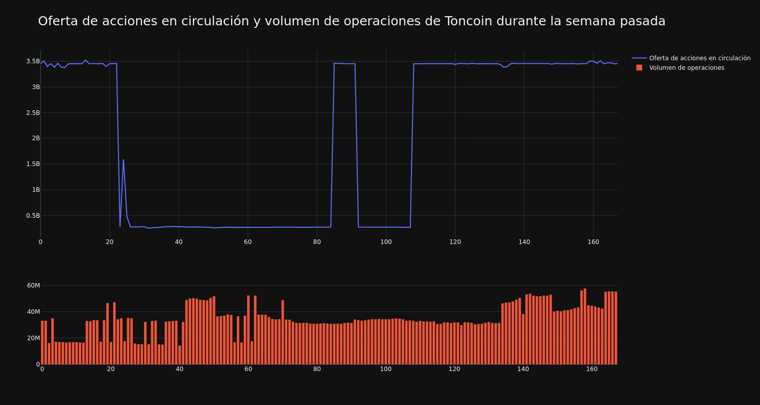 supply_and_vol