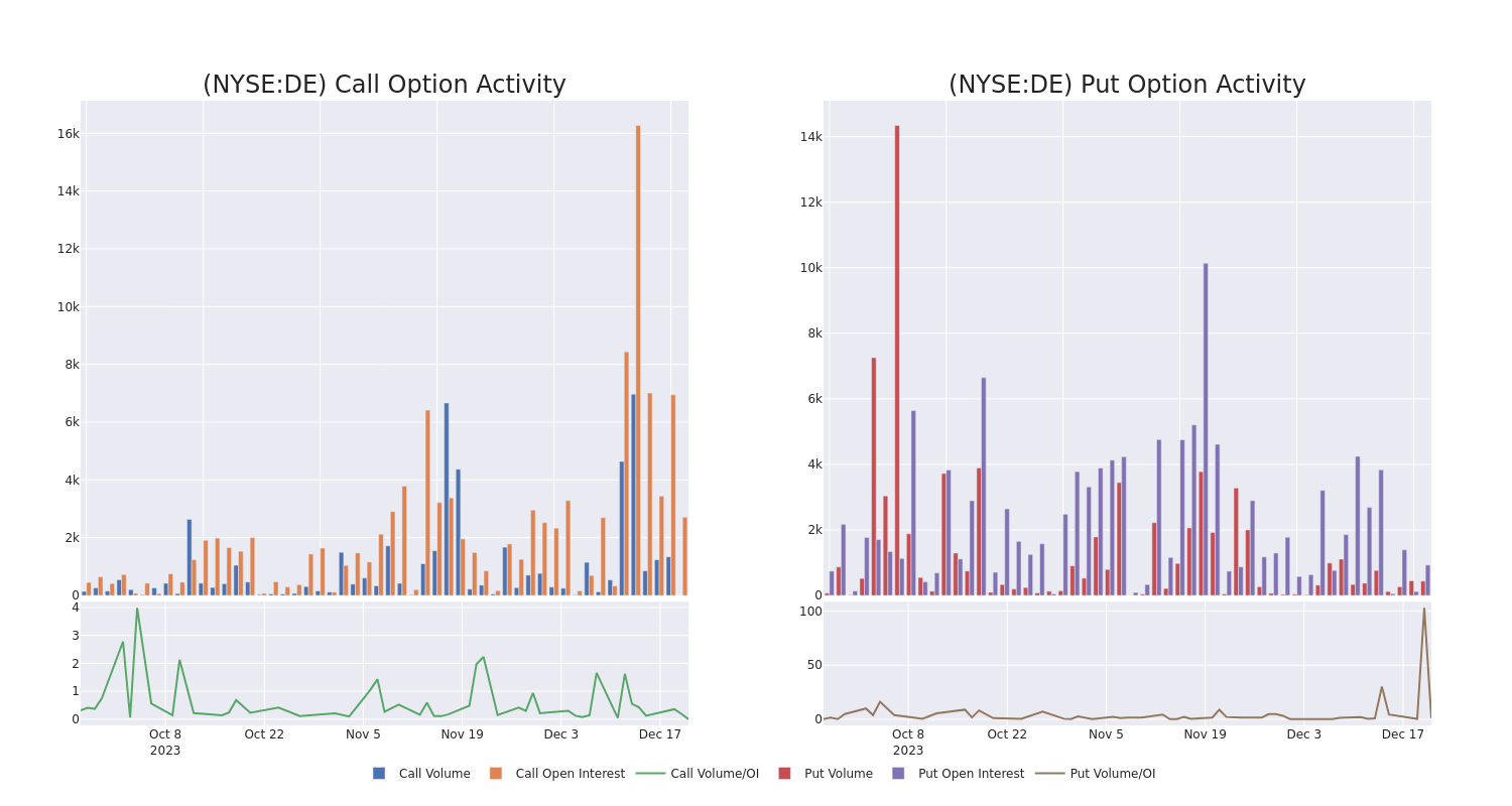 Options Call Chart