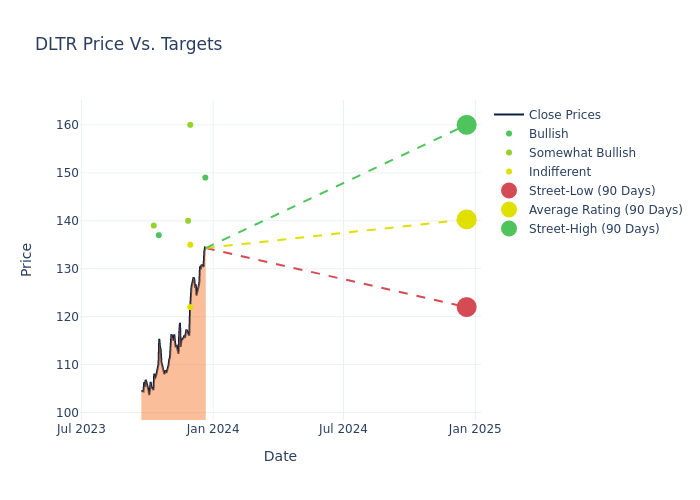 price target chart