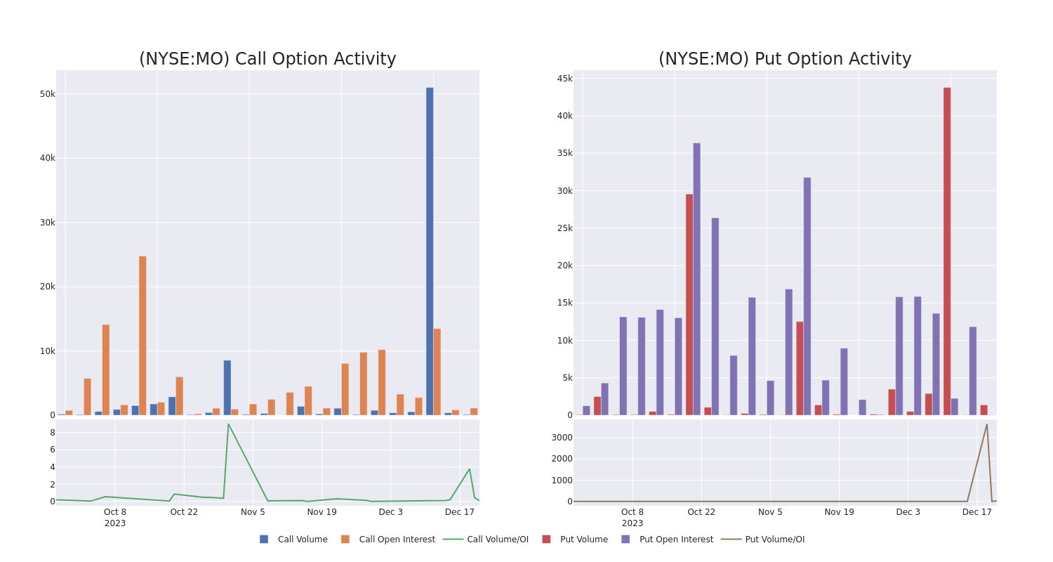 Options Call Chart