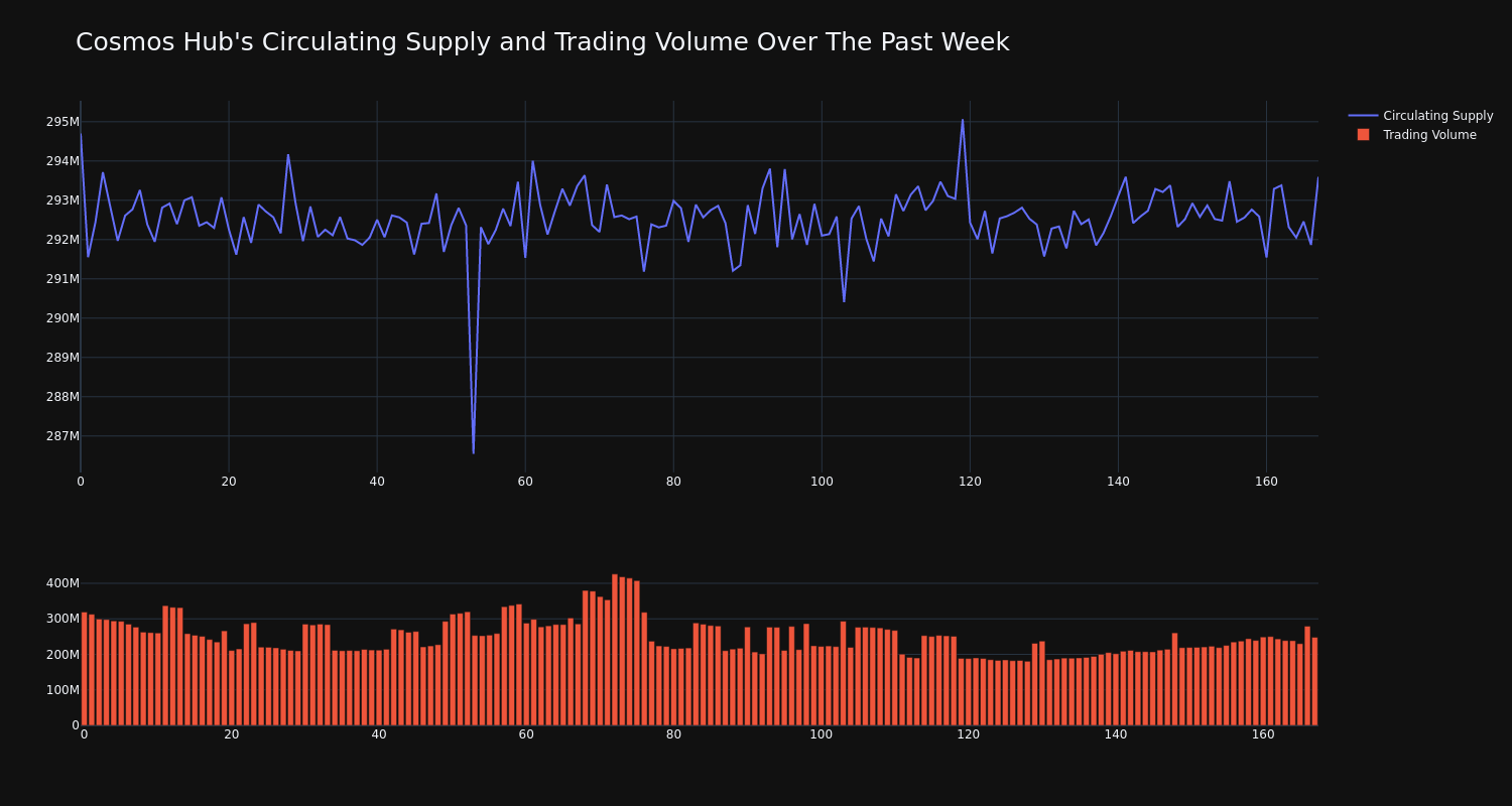 supply_and_vol