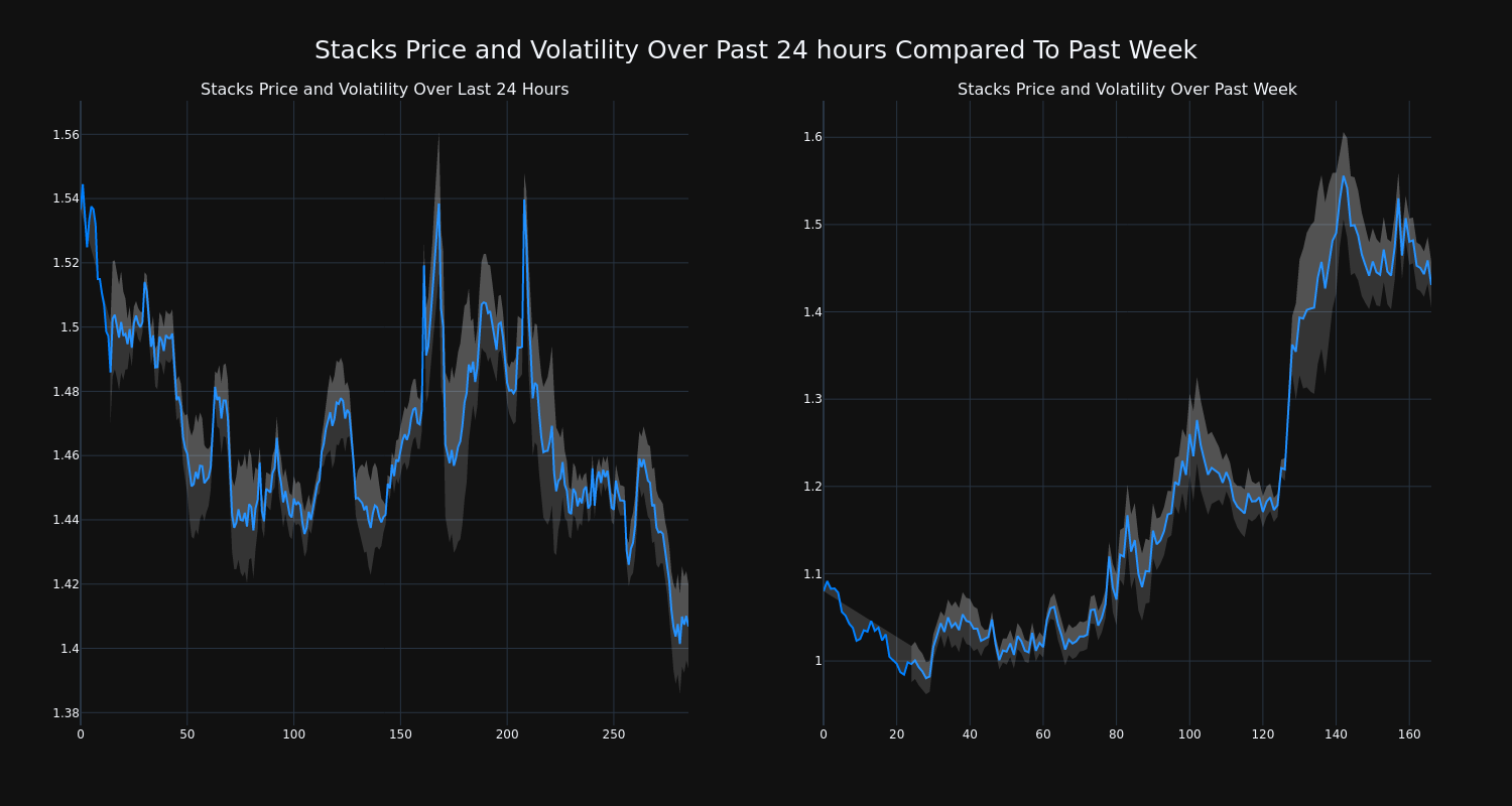 price_chart