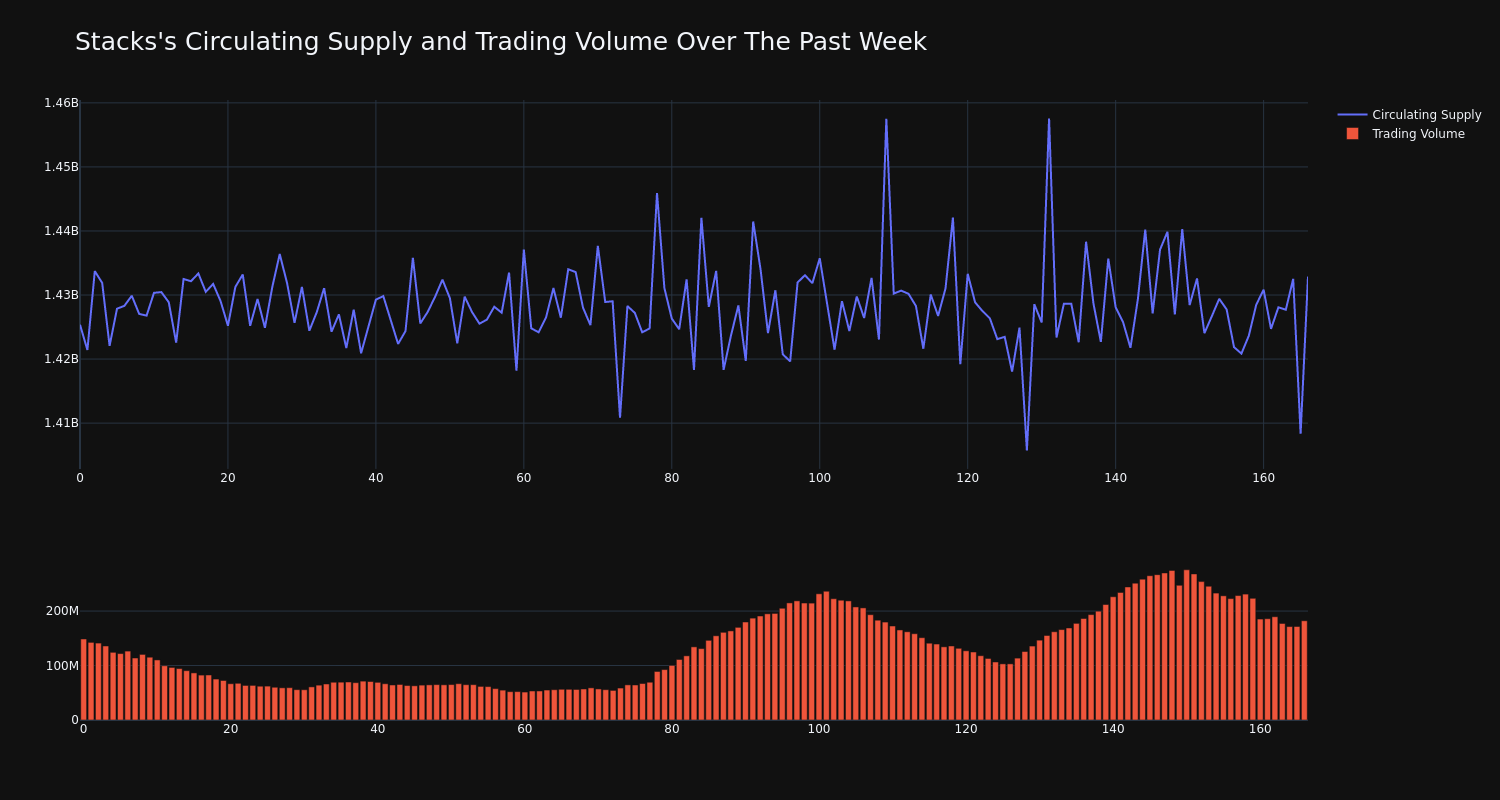 supply_and_vol