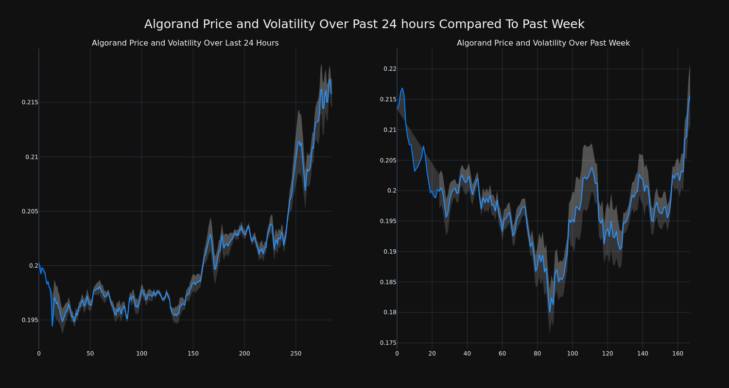 price_chart