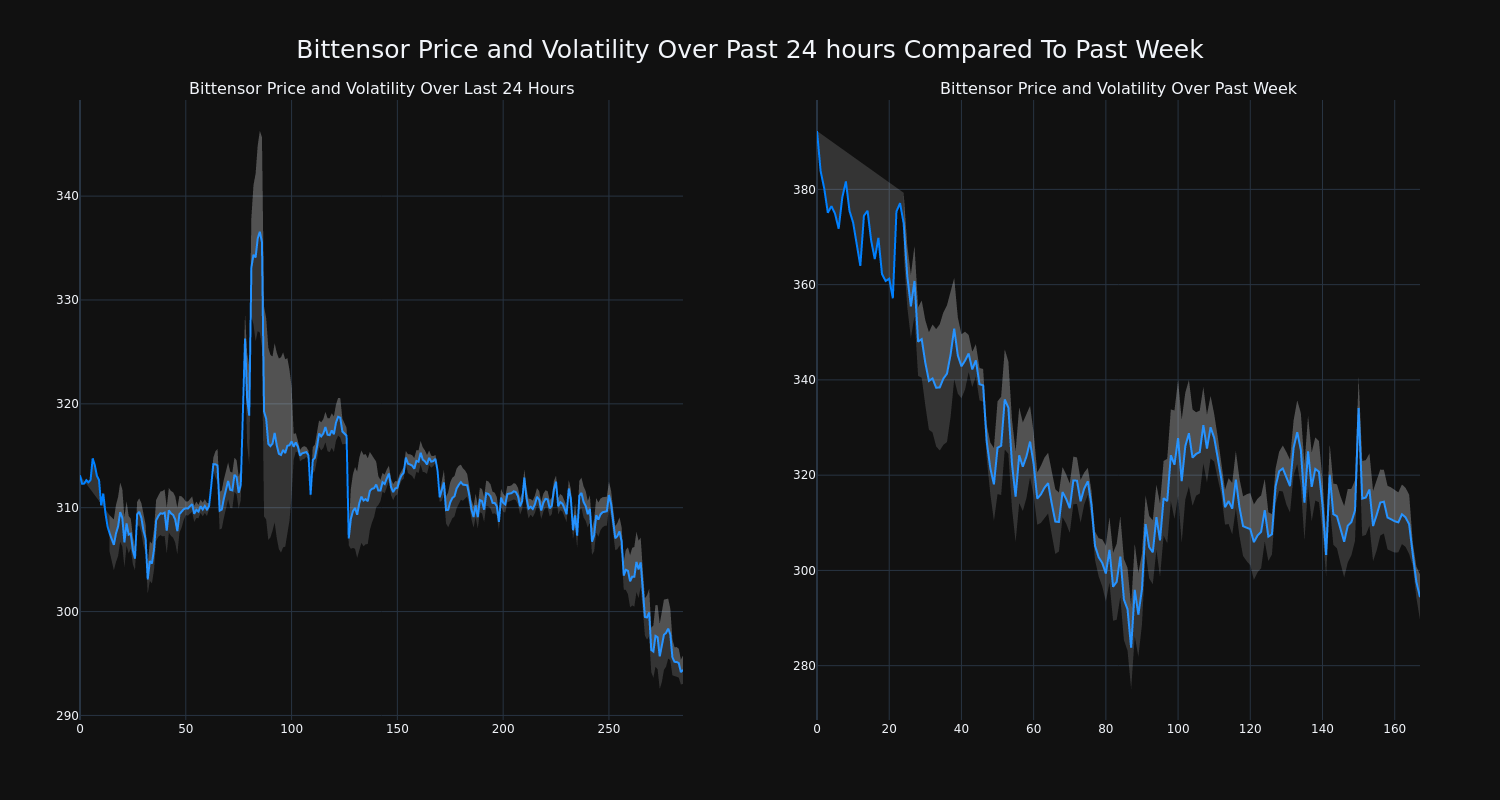 price_chart