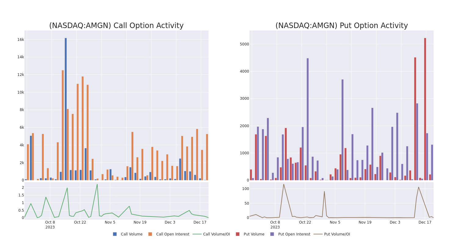 Options Call Chart