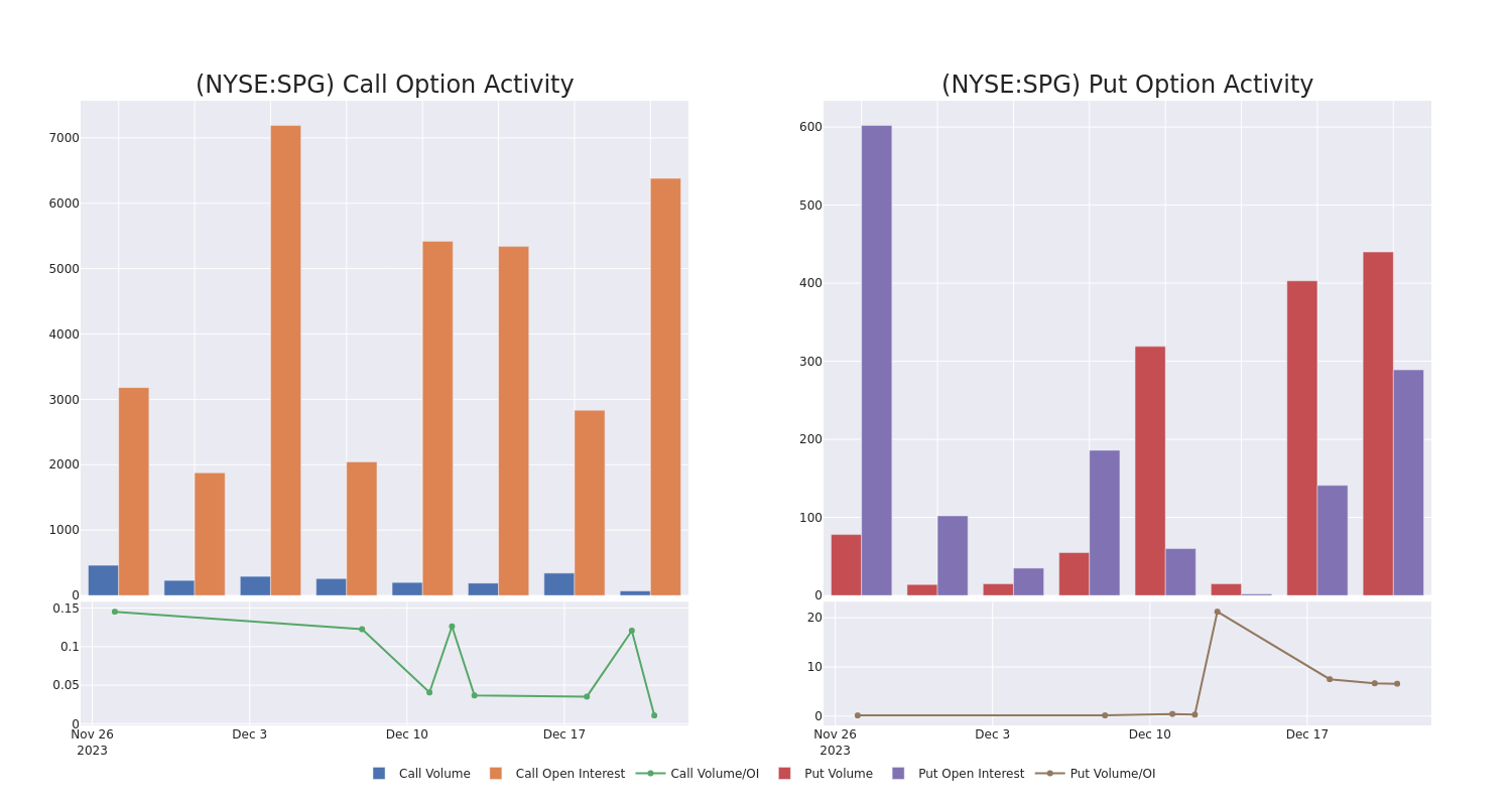 Options Call Chart