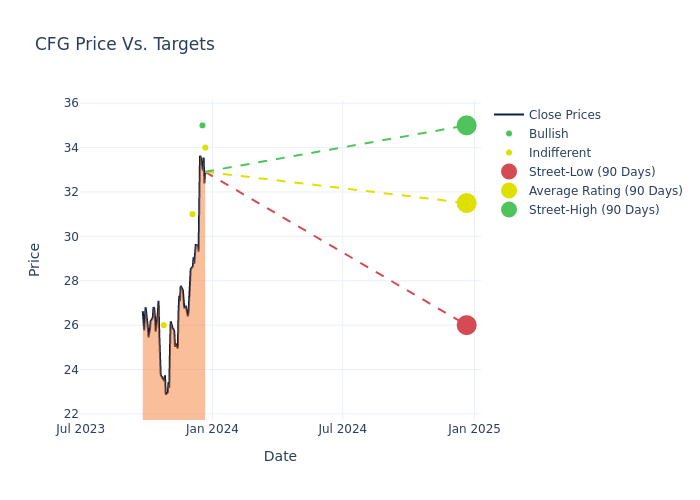 price target chart