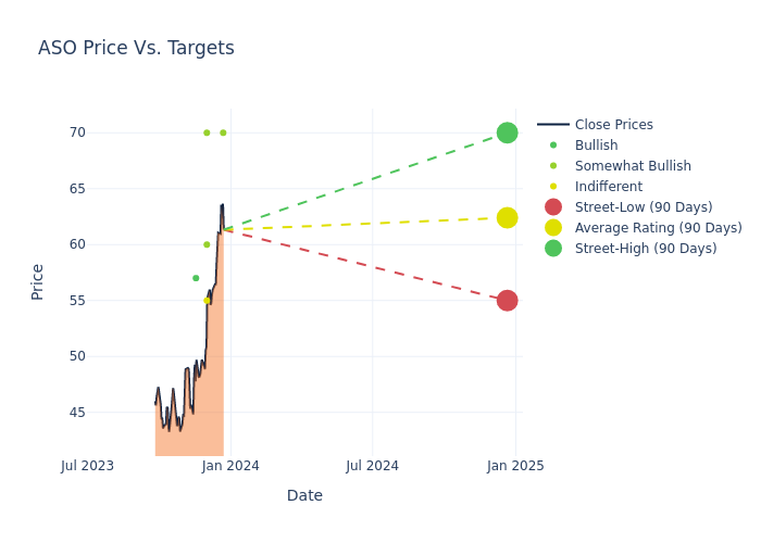 price target chart