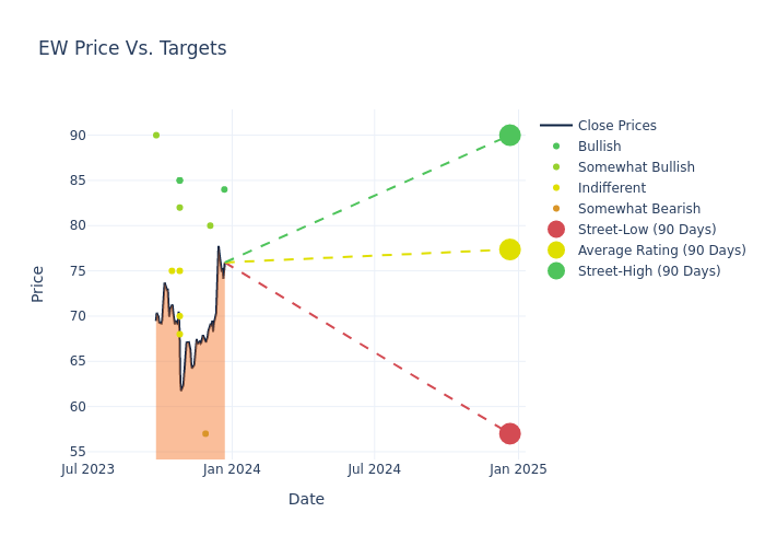 price target chart