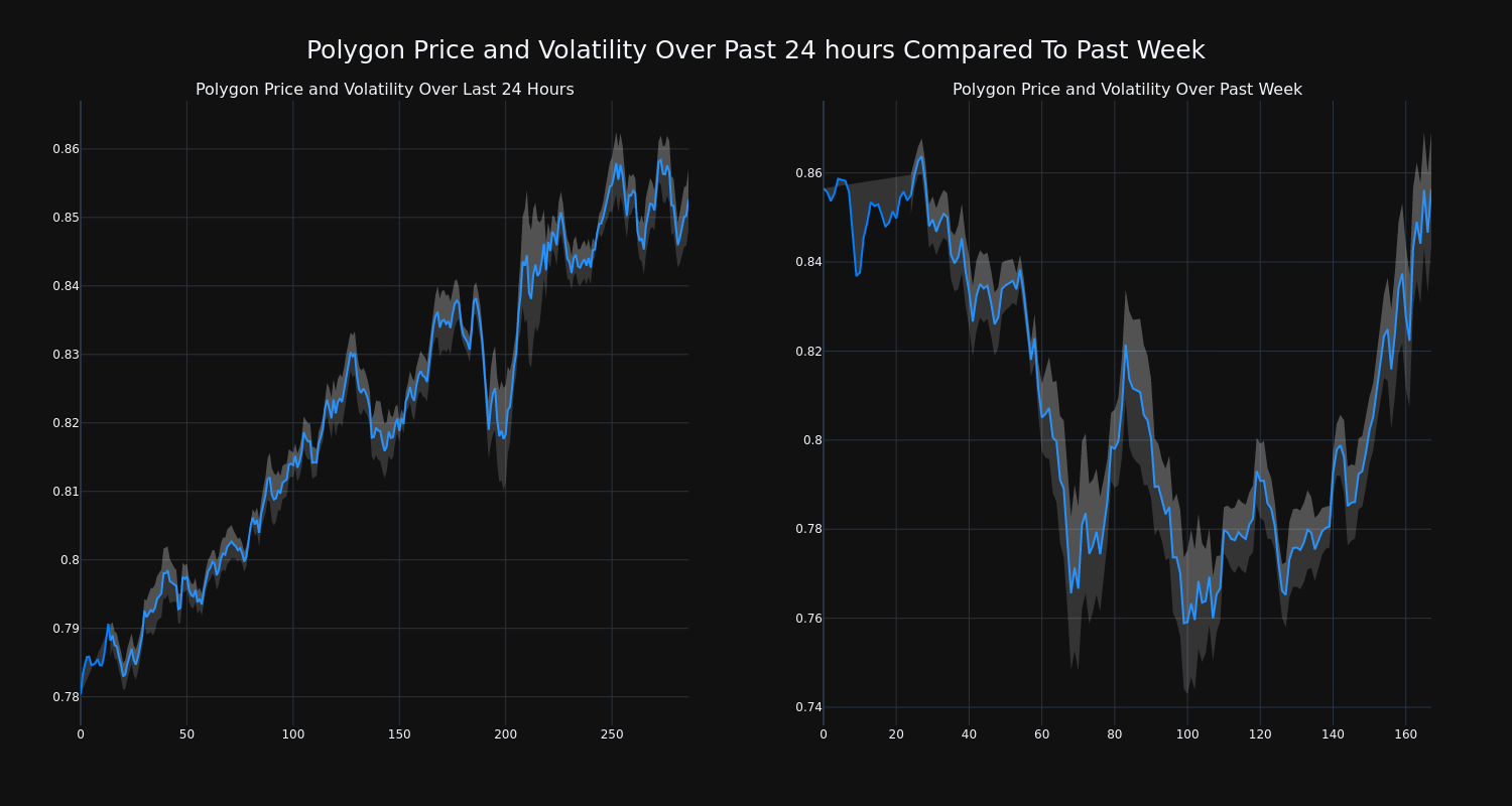 price_chart