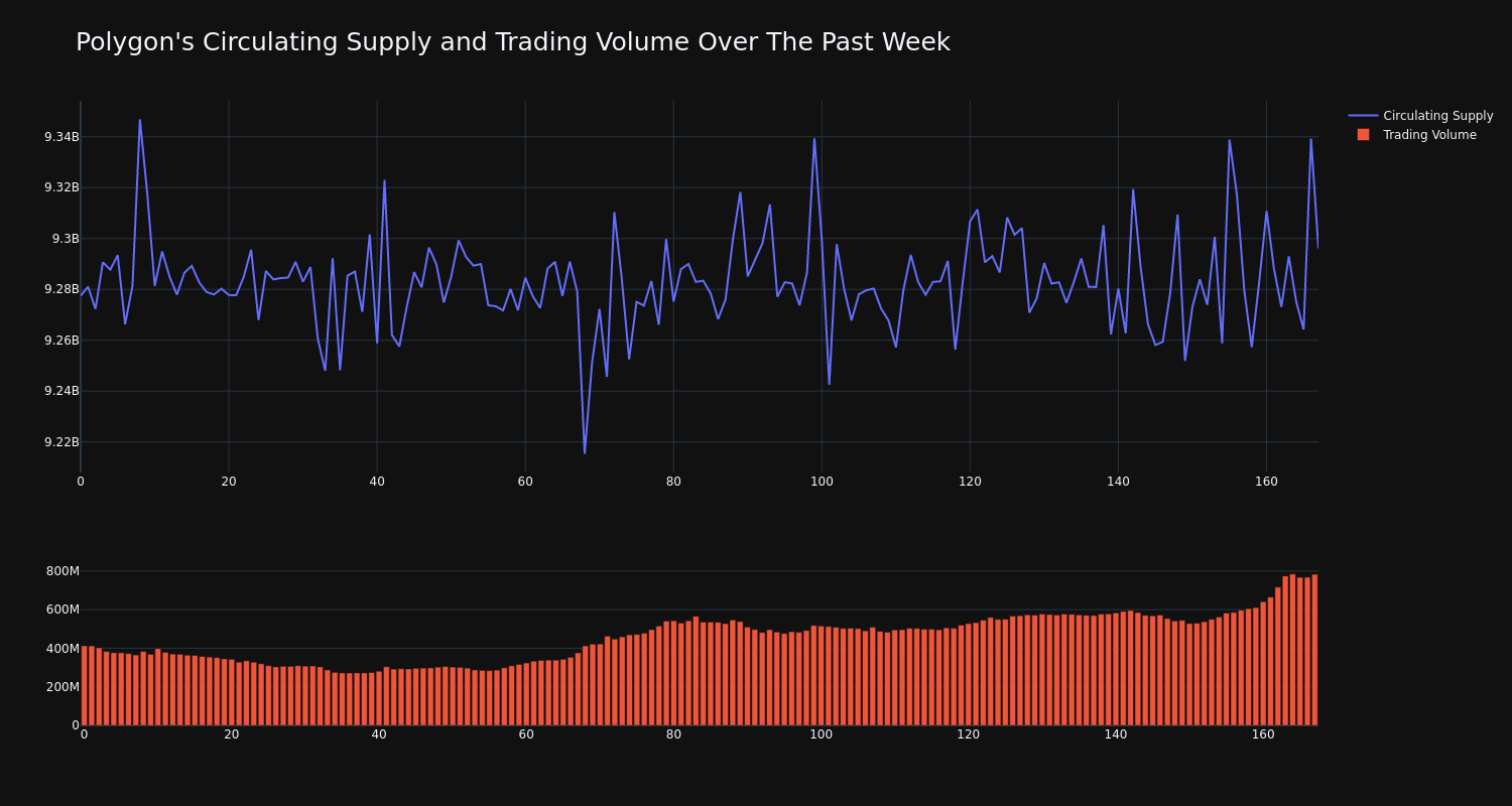 supply_and_vol