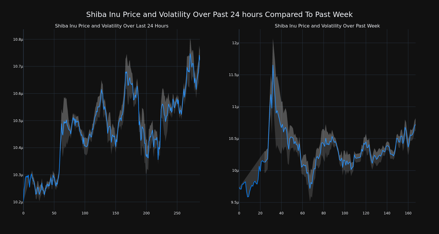 price_chart