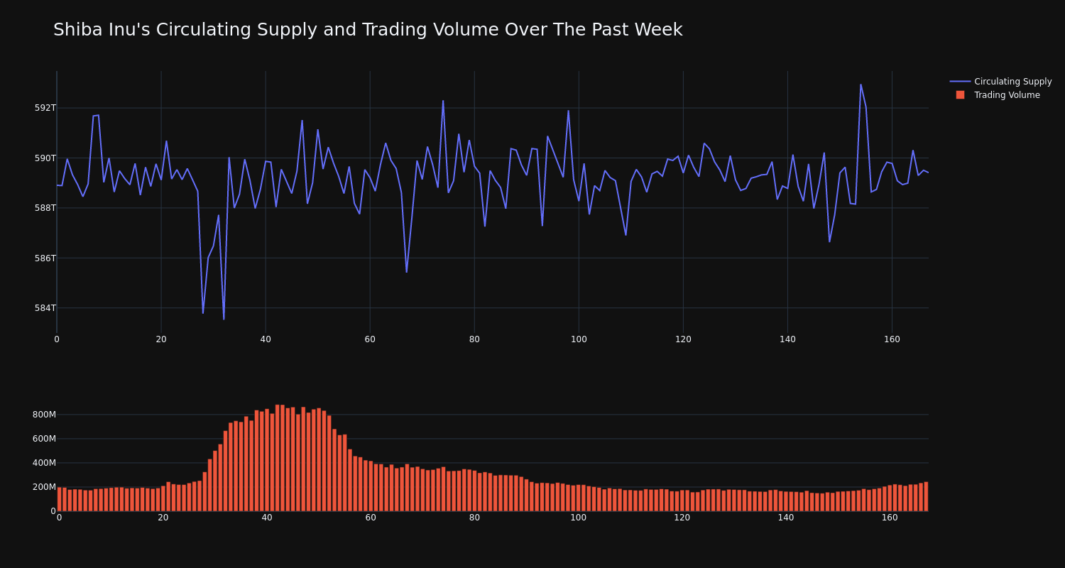 supply_and_vol