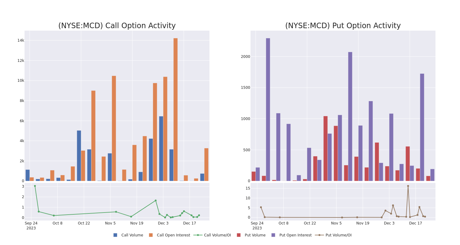 Options Call Chart