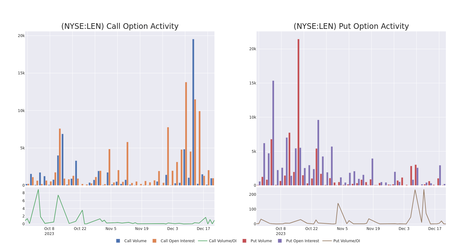 Options Call Chart