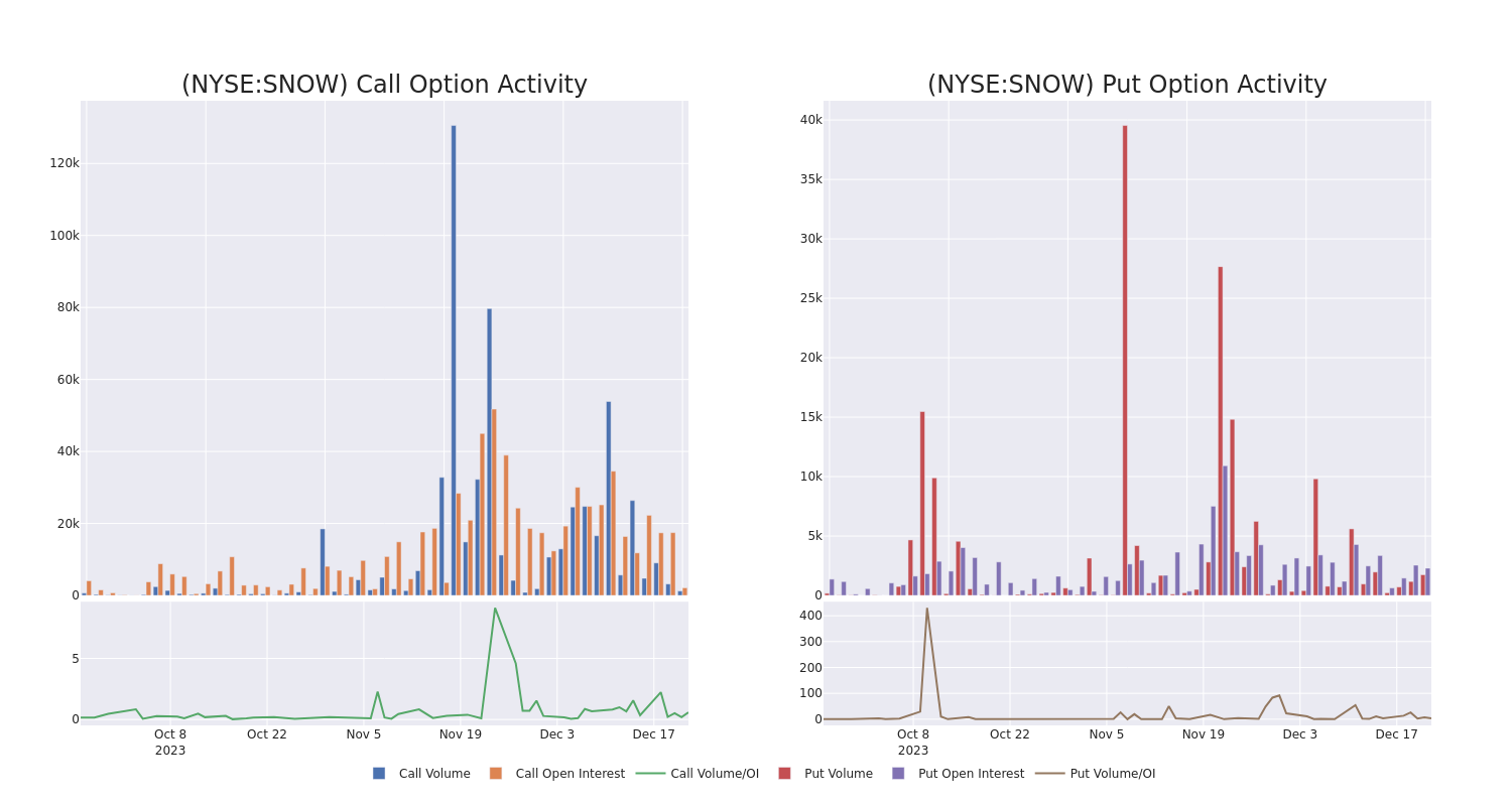 Options Call Chart