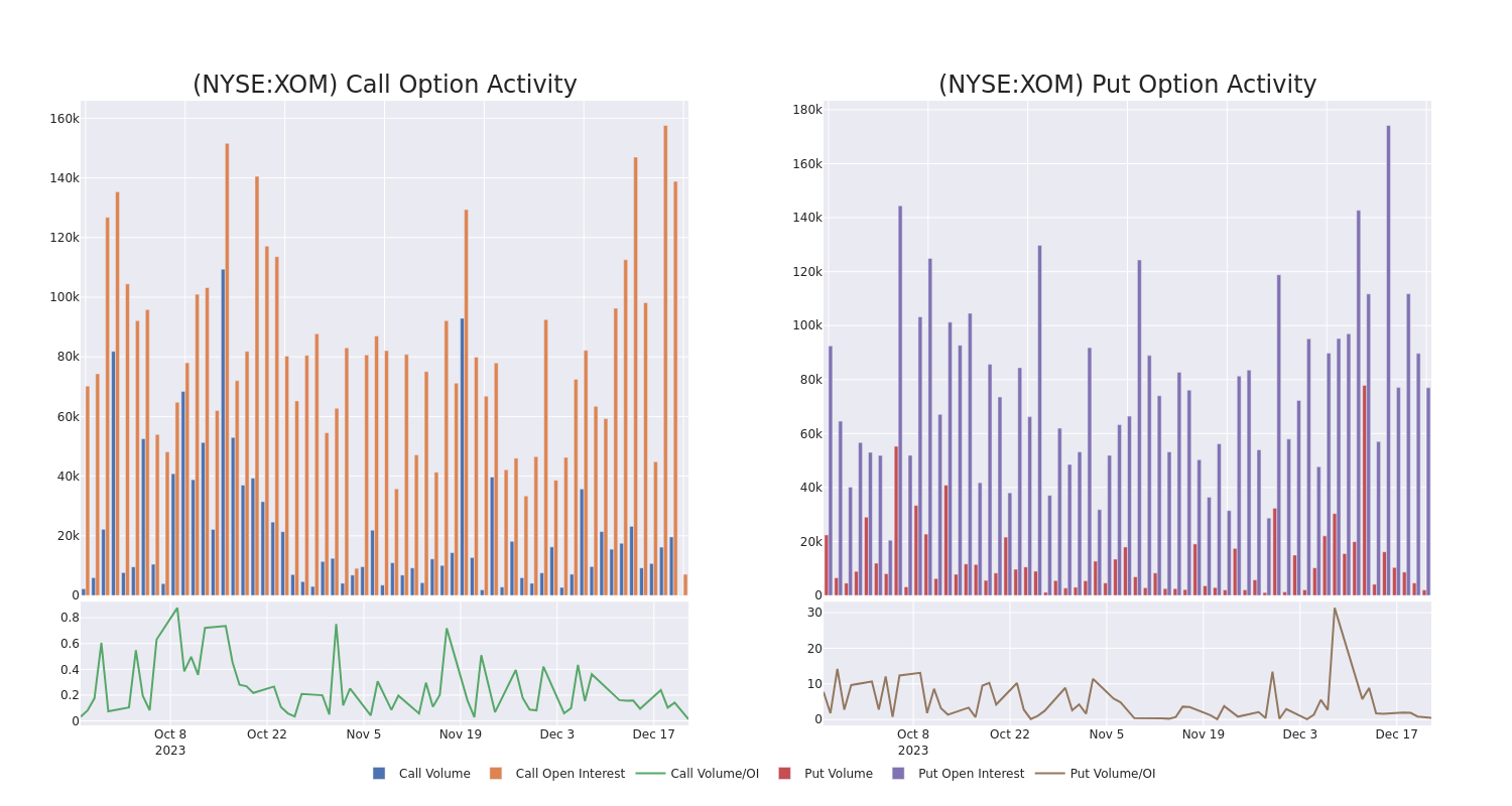 Options Call Chart