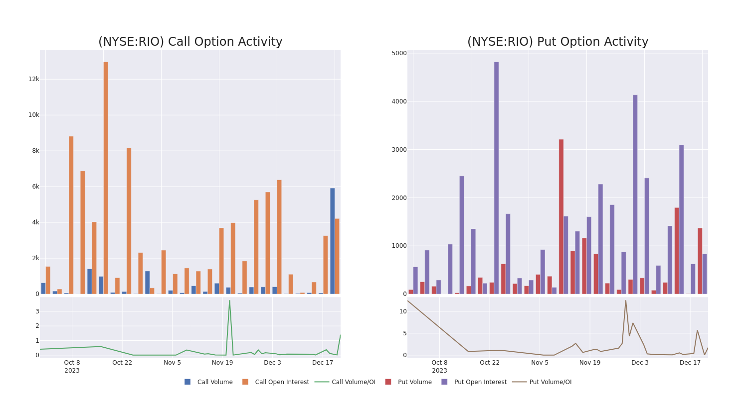 Options Call Chart