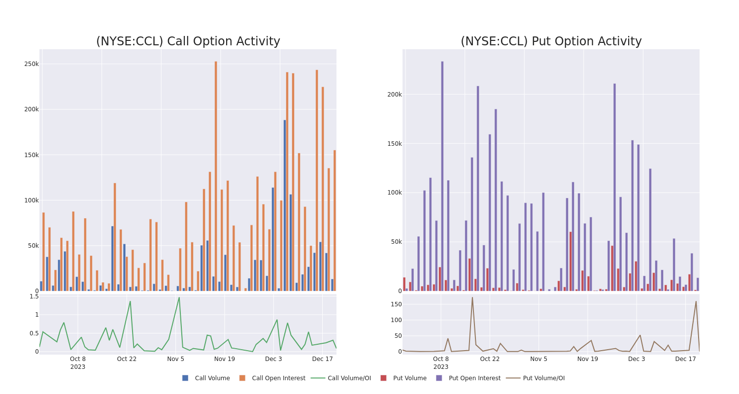 Options Call Chart