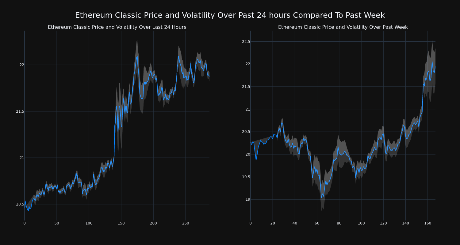 price_chart