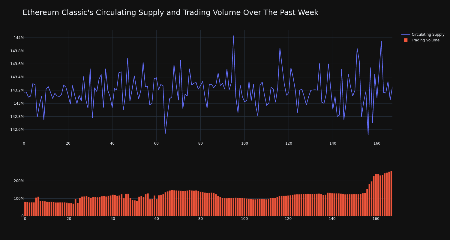 supply_and_vol