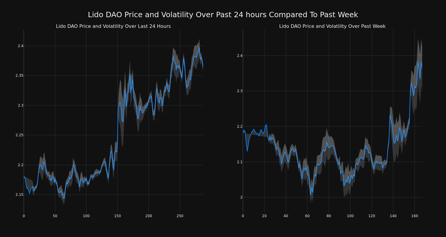 price_chart