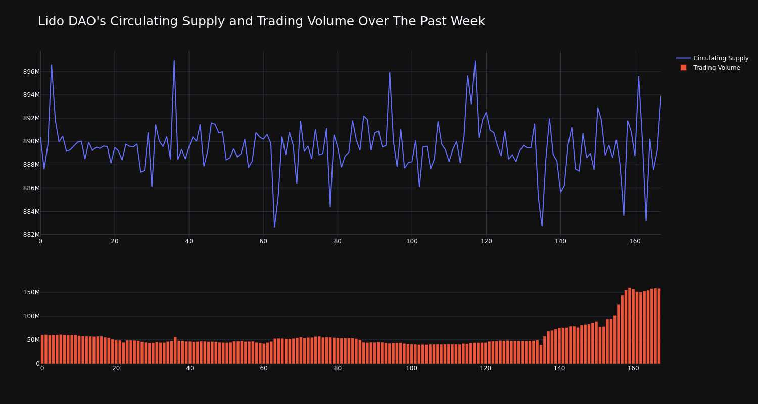 supply_and_vol