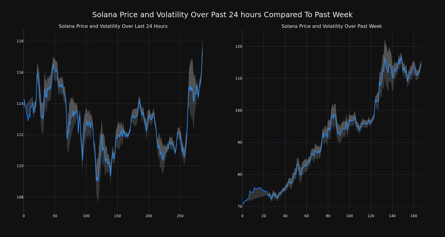 price_chart