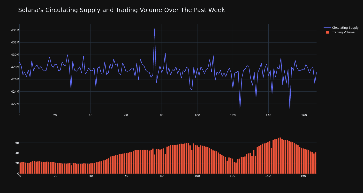 supply_and_vol