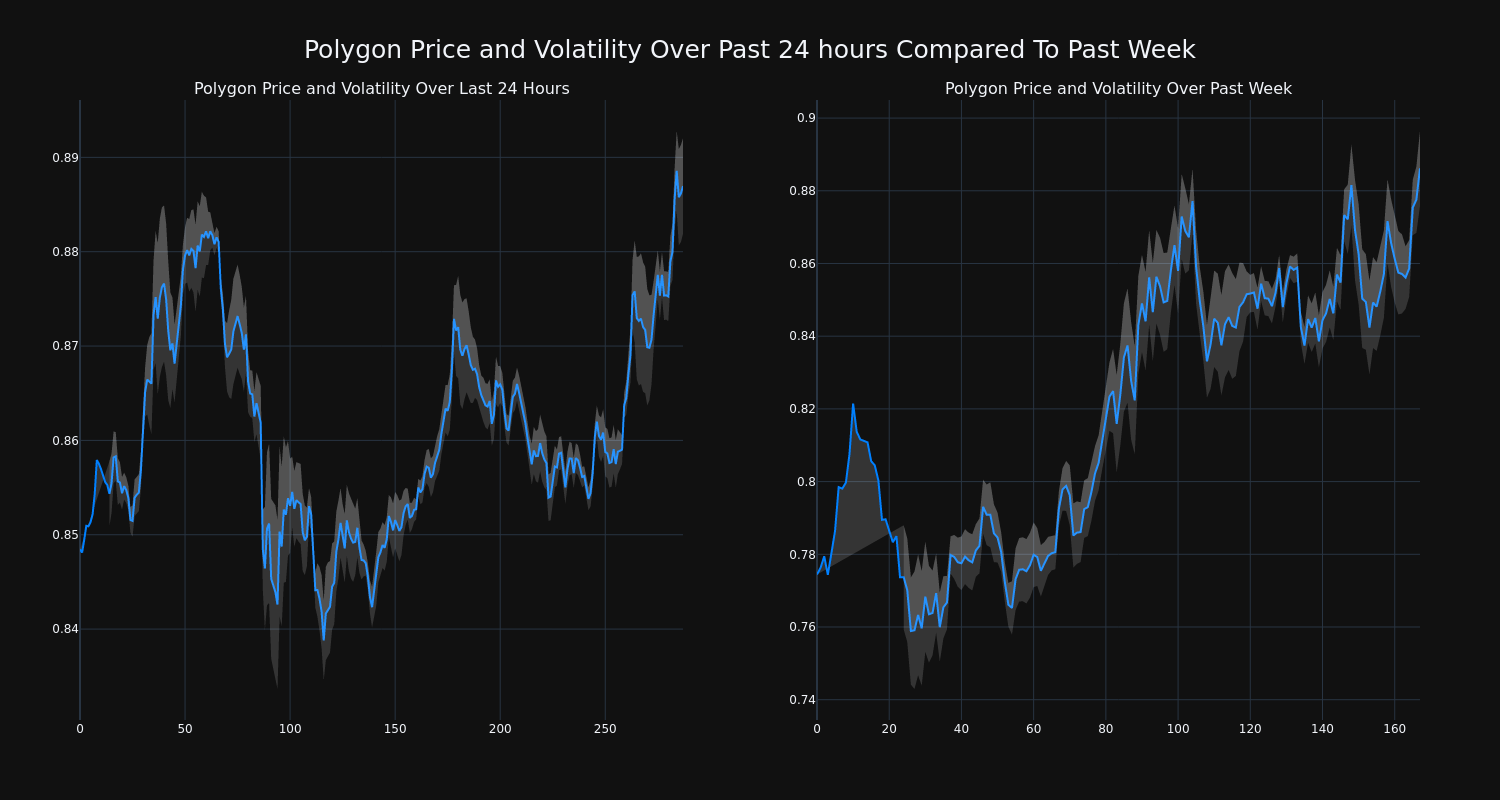 price_chart