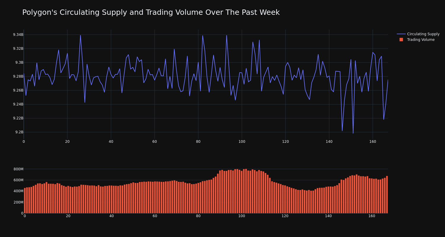 supply_and_vol