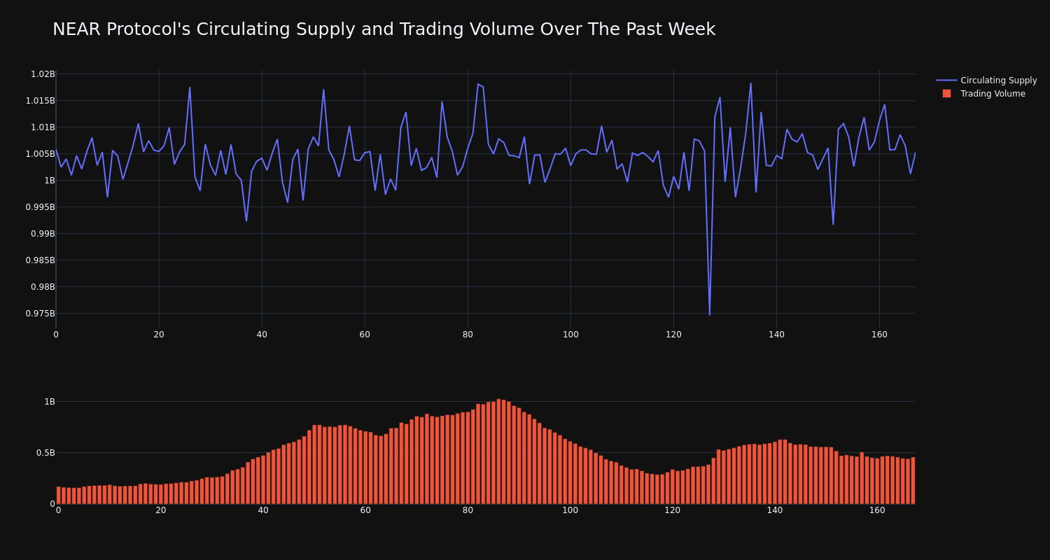 supply_and_vol