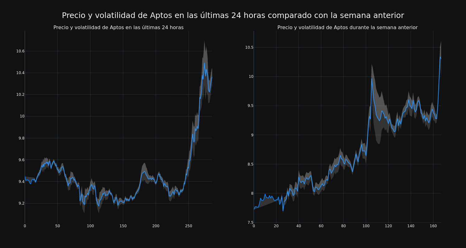 price_chart