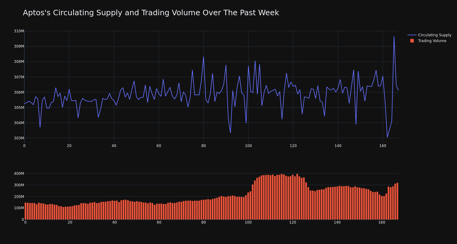 supply_and_vol