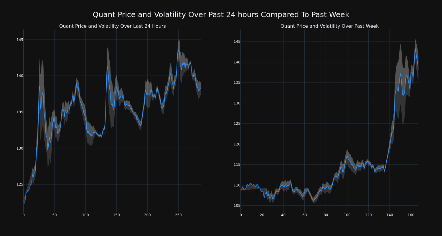 price_chart