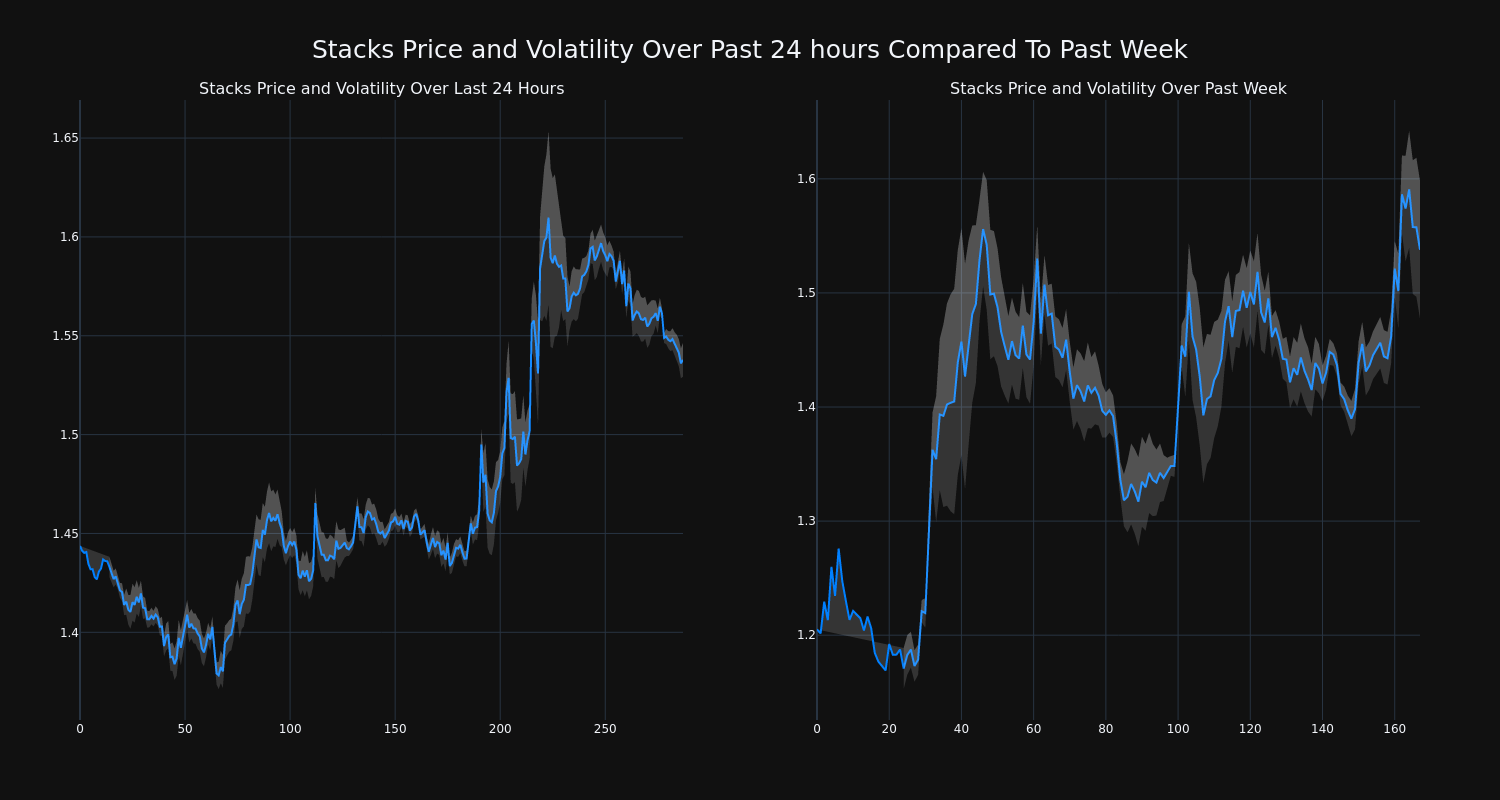 price_chart