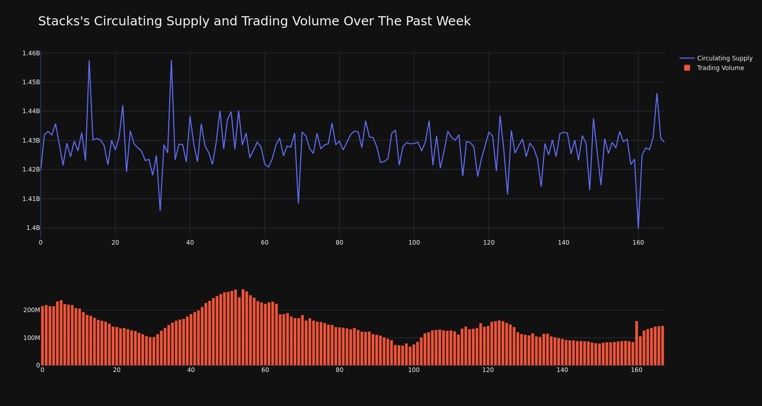 supply_and_vol